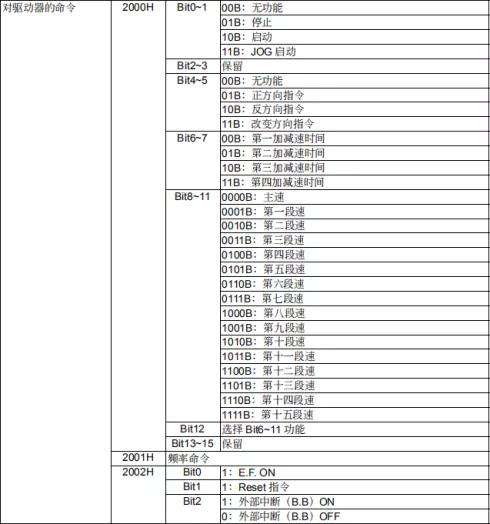 图片[6]-三菱Q系列PLC串口和台达变频器RTU通信