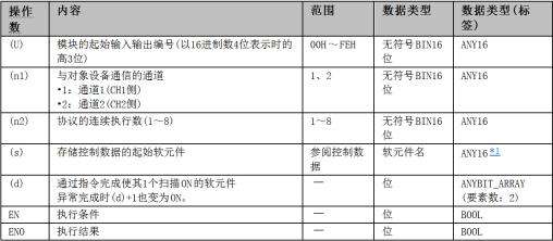 图片[8]-三菱Q系列PLC串口和台达变频器RTU通信
