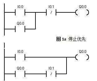 6种S7-200PLC最基础的编程实例图